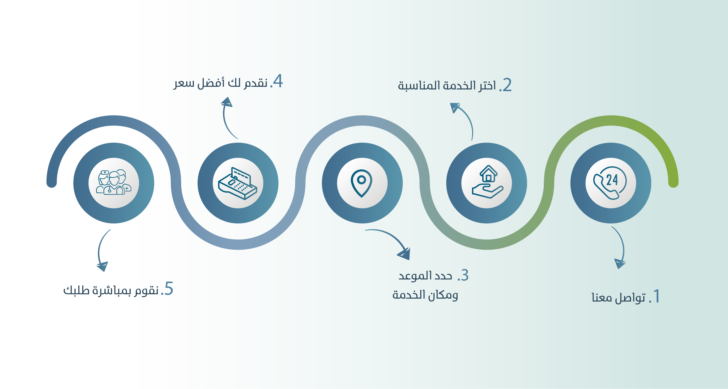 Journey Arabic