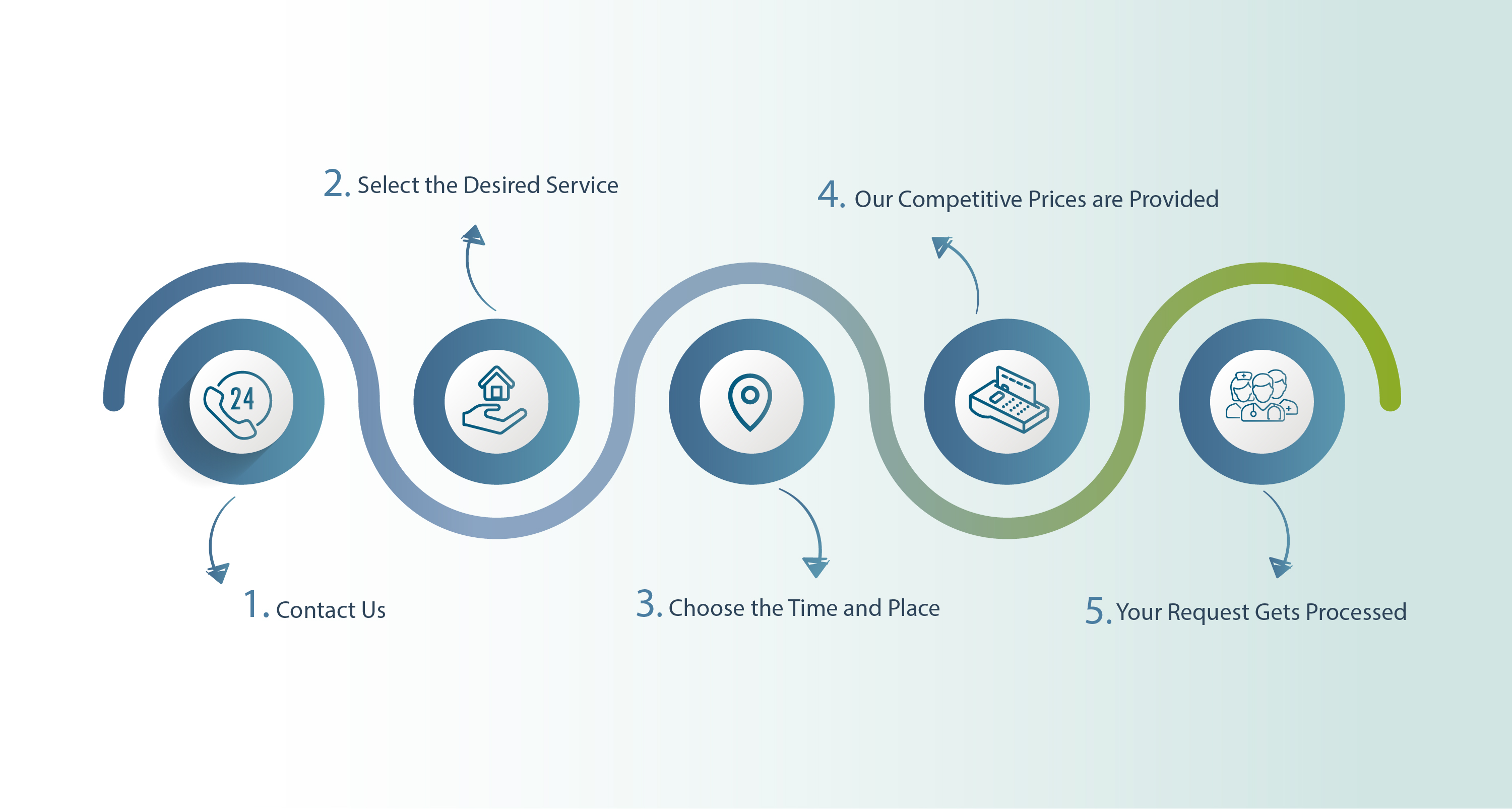 Journey English